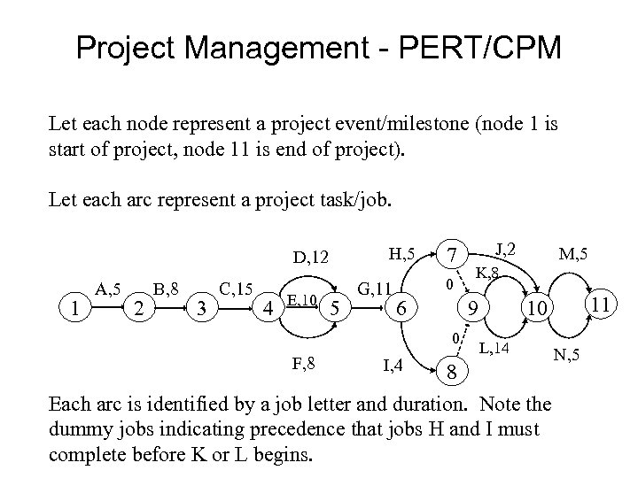 Project Management - PERT/CPM Let each node represent a project event/milestone (node 1 is