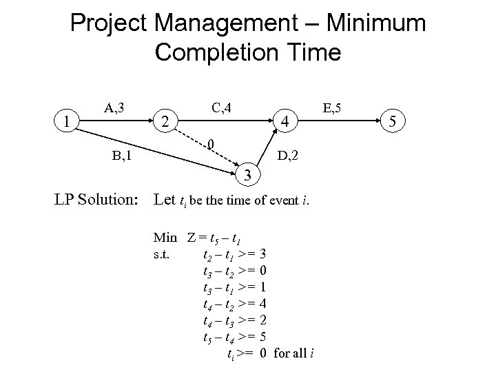 Project Management – Minimum Completion Time 1 A, 3 B, 1 2 C, 4