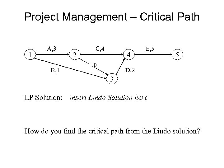 Project Management – Critical Path 1 A, 3 B, 1 2 C, 4 4