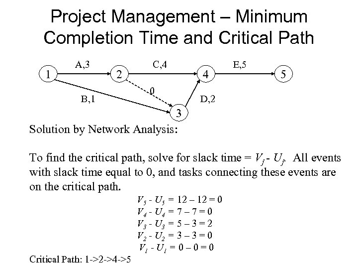 Project Management – Minimum Completion Time and Critical Path 1 A, 3 2 B,