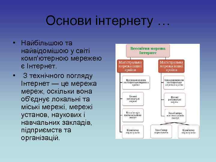 Основи інтернету … • Найбільшою та найвідомішою у світі комп'ютерною мережею є Інтернет. •