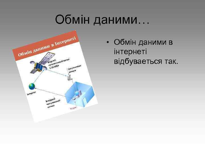 Обмін даними… • Обмін даними в інтернеті відбуваеться так. 