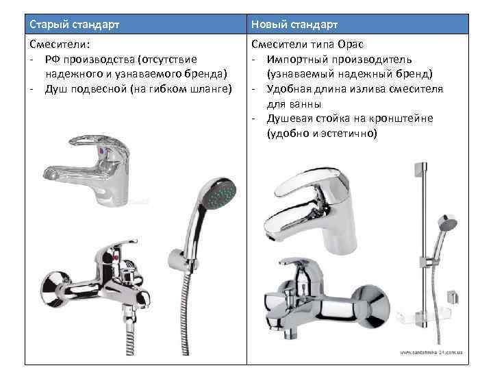 Старый стандарт Новый стандарт Смесители: - РФ производства (отсутствие надежного и узнаваемого бренда) -