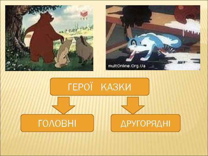 ГЕРОЇ КАЗКИ ГОЛОВНІ ДРУГОРЯДНІ 
