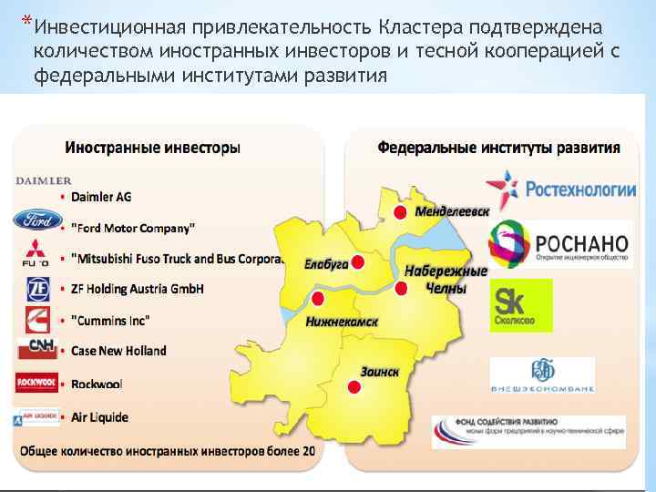 *Инвестиционная привлекательность Кластера подтверждена количеством иностранных инвесторов и тесной кооперацией с федеральными институтами развития