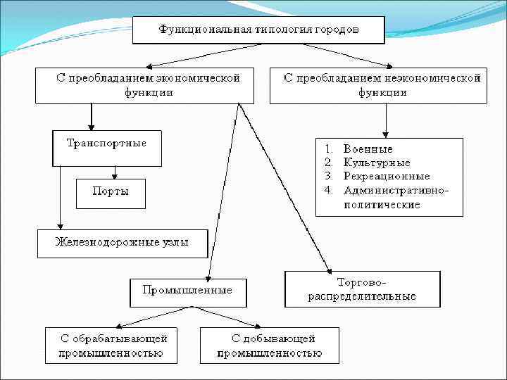 Типология курсовая работа