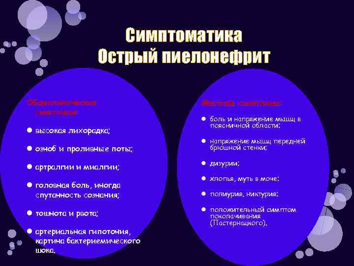 Симптоматика Острый пиелонефрит Общеклинические симптомы: высокая лихорадка; озноб и проливные поты; артралгии и миалгии;