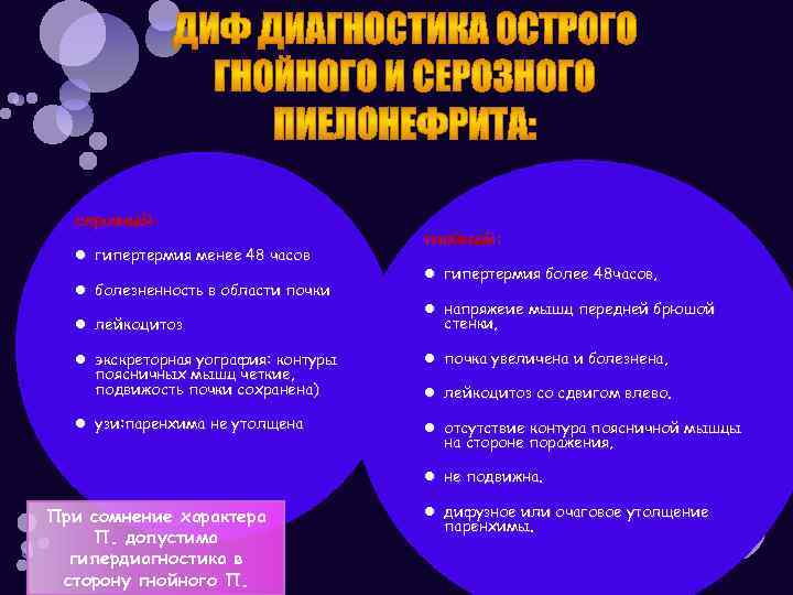 серозный: гипертермия менее 48 часов болезненность в области почки лейкоцитоз гнойный: гипертермия более 48