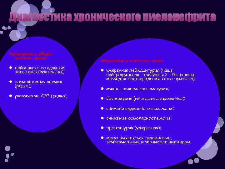 Диагностика хронического пиелонефрита Изменения в общем анализе крови: лейкоцитоз со сдвигом влево (не обязательно);