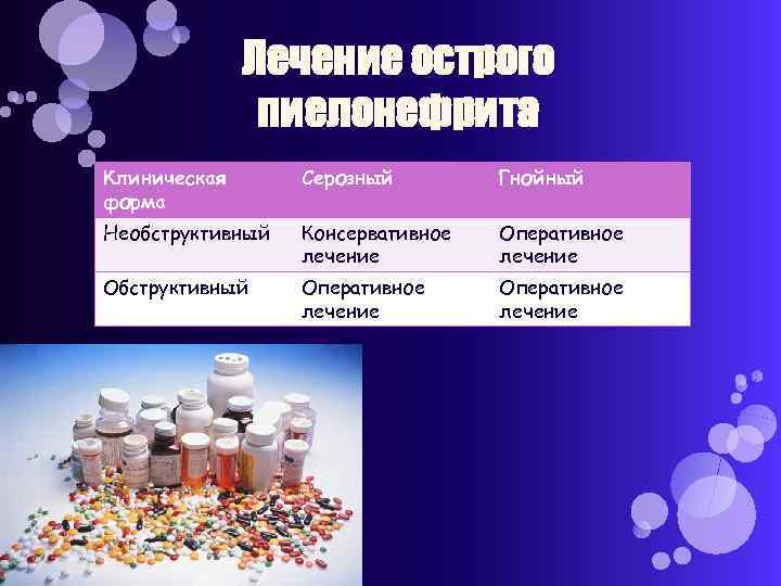 Лечение острого пиелонефрита Клиническая форма Серозный Гнойный Необструктивный Консервативное лечение Оперативное лечение Обструктивный Оперативное
