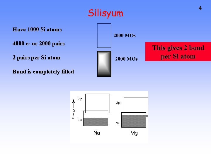 Silisyum 4 Have 1000 Si atoms 4000 e- or 2000 pairs 2 pairs per