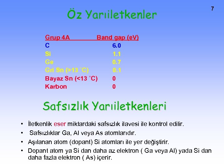 Öz Yarıiletkenler 7 Grup 4 A Band gap (e. V) C 6. 0 Si