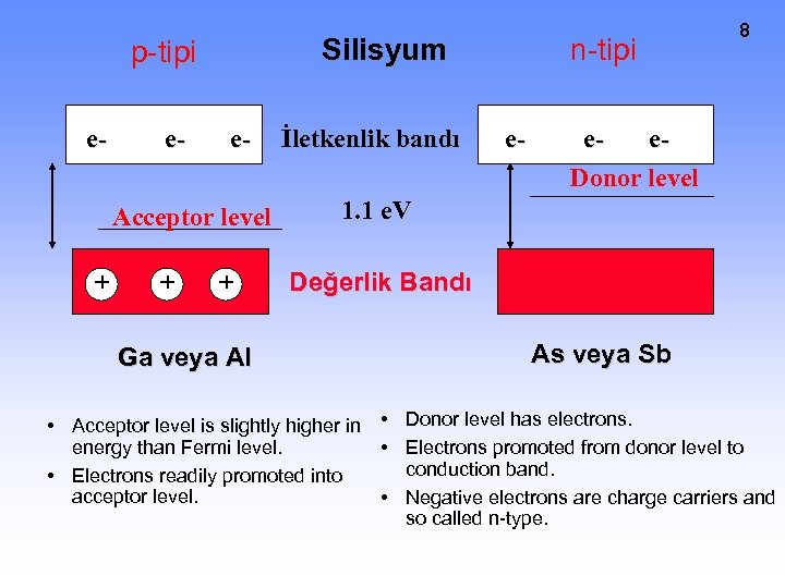 Silisyum p-tipi e- e- e- Acceptor level + + + İletkenlik bandı n-tipi e-