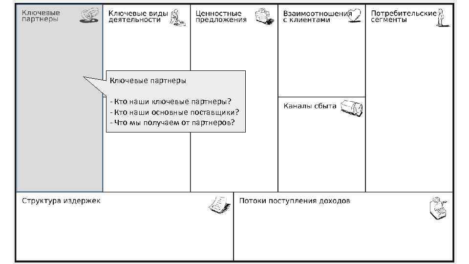 Ключевые партнеры - Кто наши ключевые партнеры? - Кто наши основные поставщики? - Что