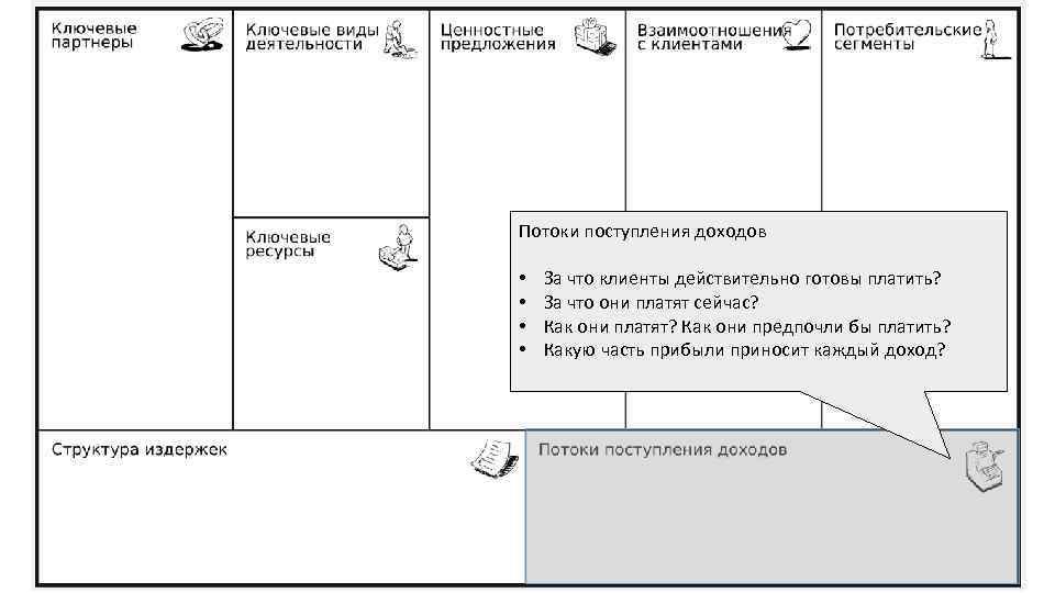 Потоки поступления доходов • • За что клиенты действительно готовы платить? За что они