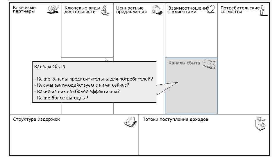Каналы сбыта - Какие каналы предпочтительны для потребителей? - Как мы взаимодействуем с ними