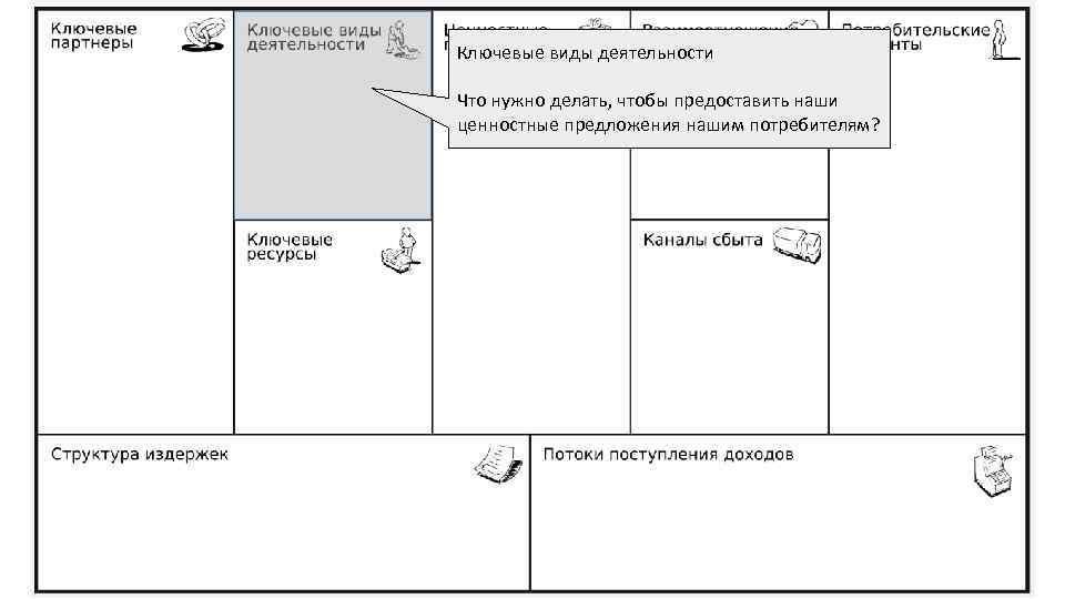 Ключевые виды деятельности Что нужно делать, чтобы предоставить наши ценностные предложения нашим потребителям? 
