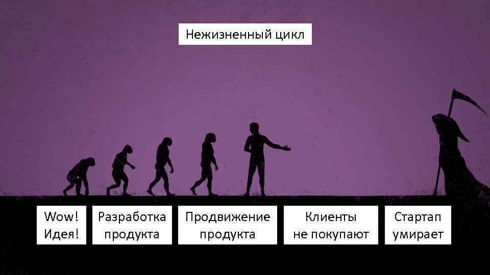 Нежизненный цикл Wow! Идея! Разработка продукта Продвижение продукта Клиенты не покупают Стартап умирает 