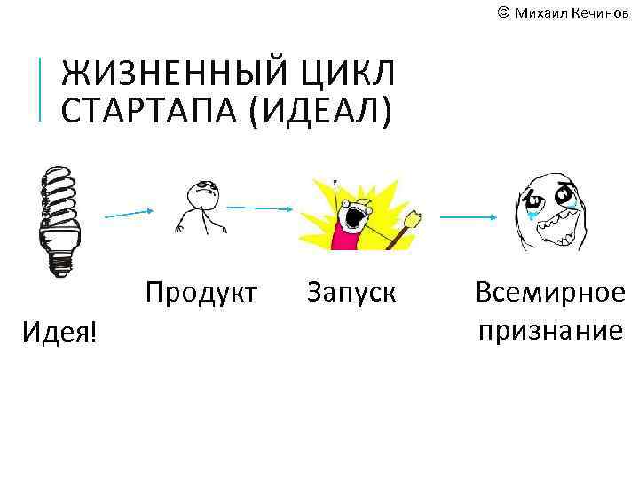 Взрывной подкаст как создать успешный проект от идеи до первого миллиона