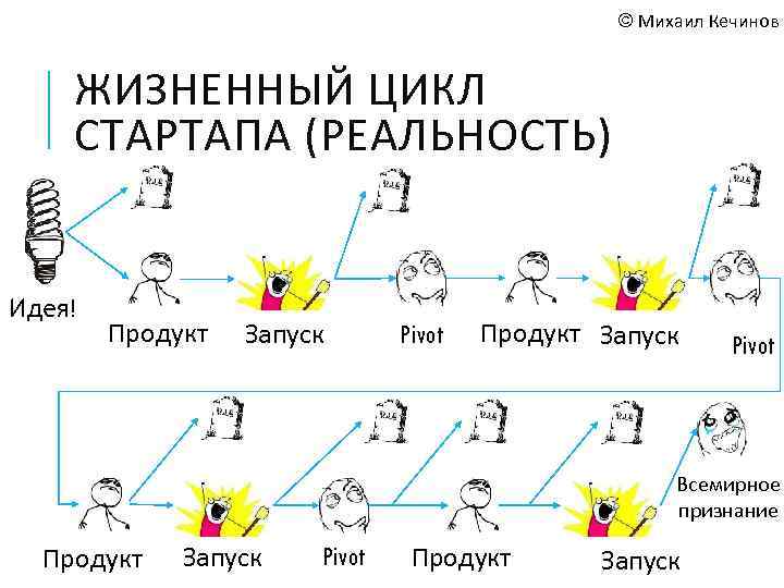 Взрывной подкаст как создать успешный проект от идеи до первого миллиона