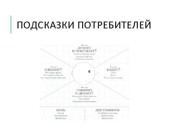 ПОДСКАЗКИ ПОТРЕБИТЕЛЕЙ 