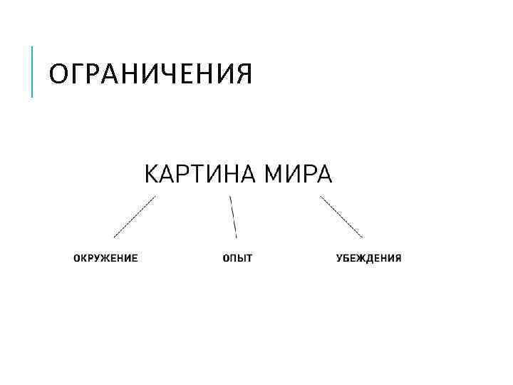 ОГРАНИЧЕНИЯ 