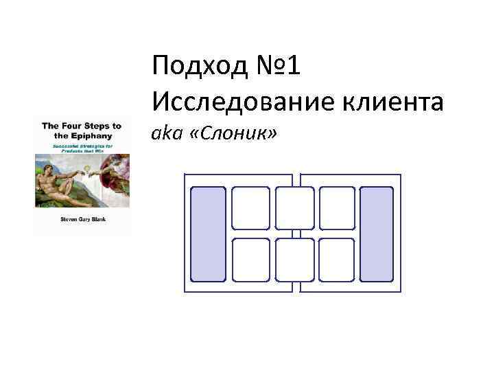 Подход № 1 Исследование клиента aka «Слоник» 