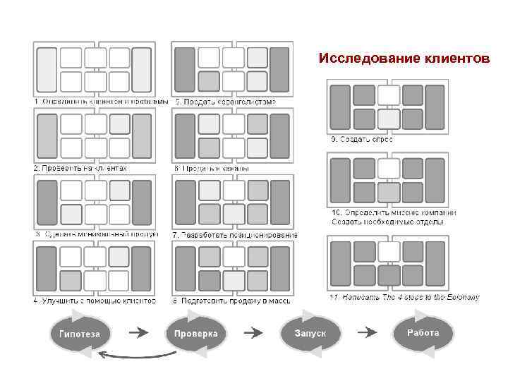Исследование клиентов 