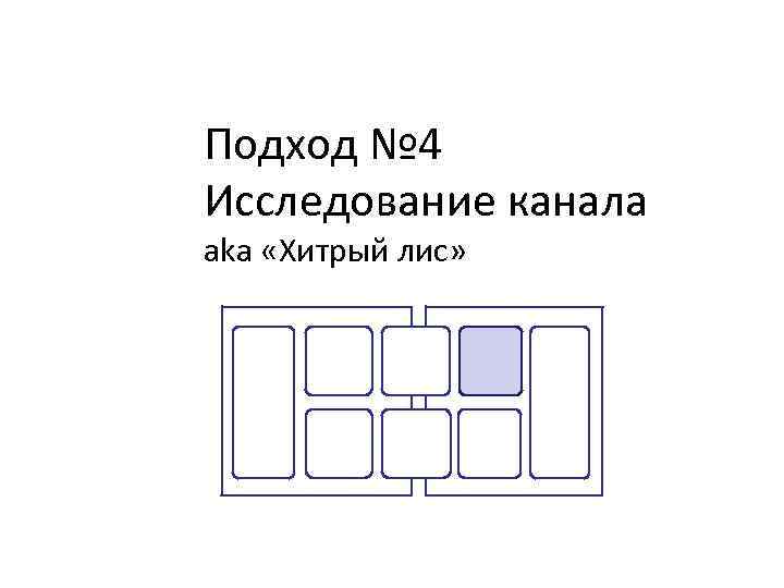 Подход № 4 Исследование канала aka «Хитрый лис» 
