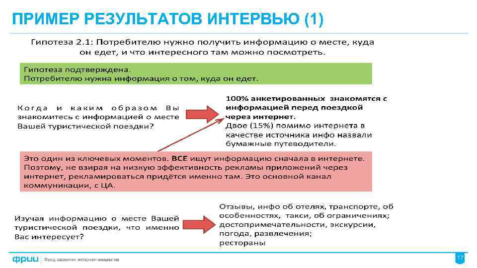 Результаты интервью образец