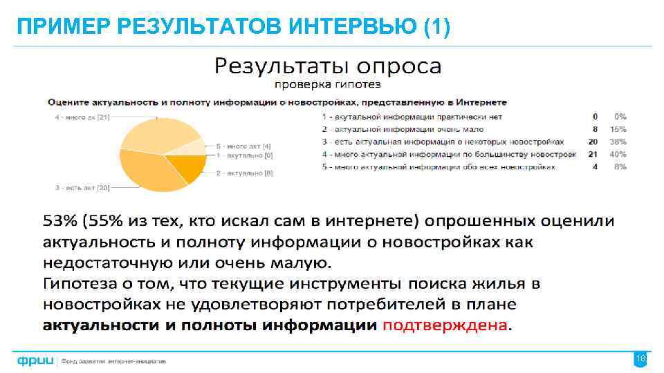 Оформить результат. Интервью образец примеры. Результат собеседования пример. Пример результата. Оформление интервью пример.