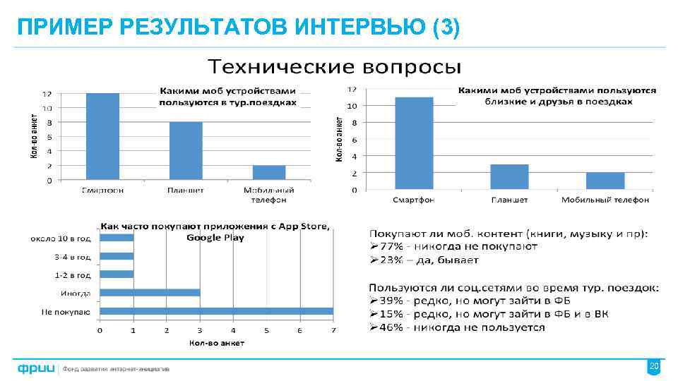 ПРИМЕР РЕЗУЛЬТАТОВ ИНТЕРВЬЮ (3) 20 