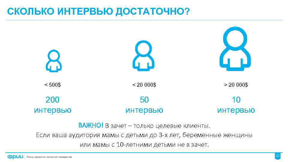 СКОЛЬКО ИНТЕРВЬЮ ДОСТАТОЧНО? < 500$ < 20 000$ > 20 000$ 200 интервью 50