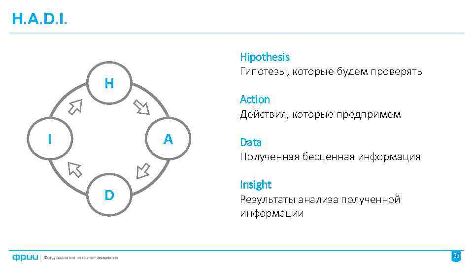 H. A. D. I. Hipothesis Гипотезы, которые будем проверять H I Action Действия, которые