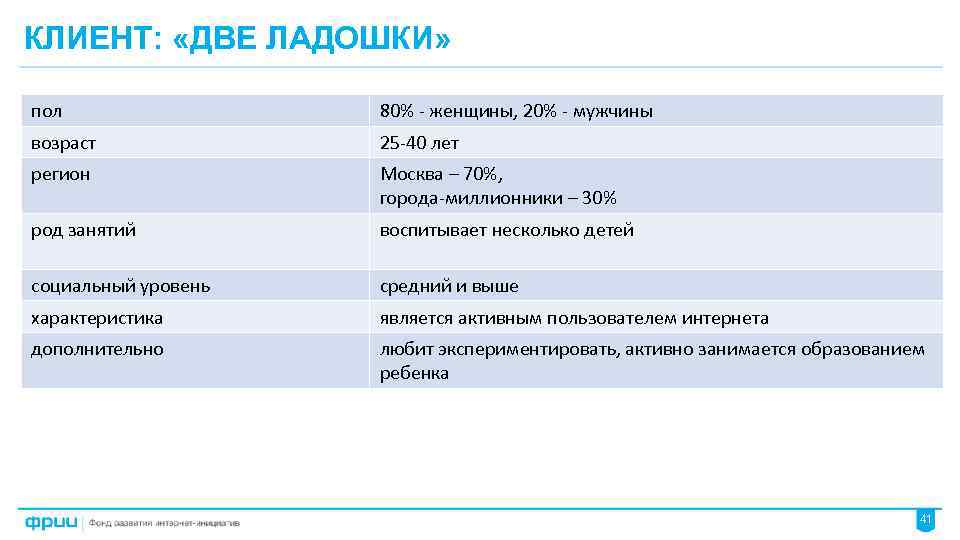 КЛИЕНТ: «ДВЕ ЛАДОШКИ» пол 80% - женщины, 20% - мужчины возраст 25 -40 лет