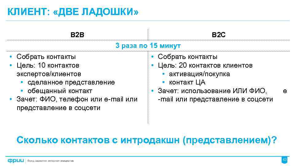 КЛИЕНТ: «ДВЕ ЛАДОШКИ» B 2 B B 2 C 3 раза по 15 минут