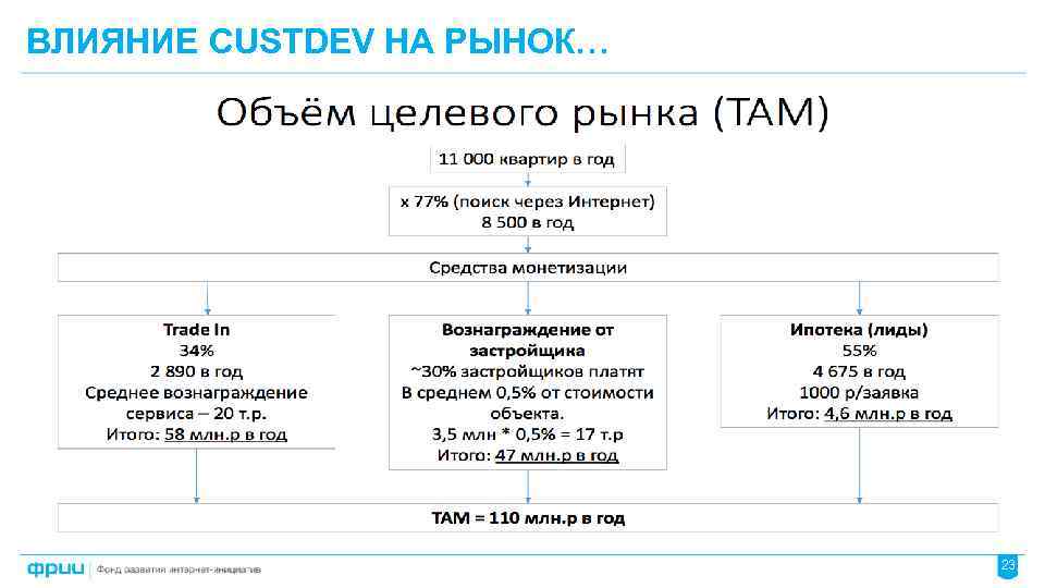 Кастдев. Этапы кастдева. Custdev таблица. JTBD И custdev. Пример результатов custdev.