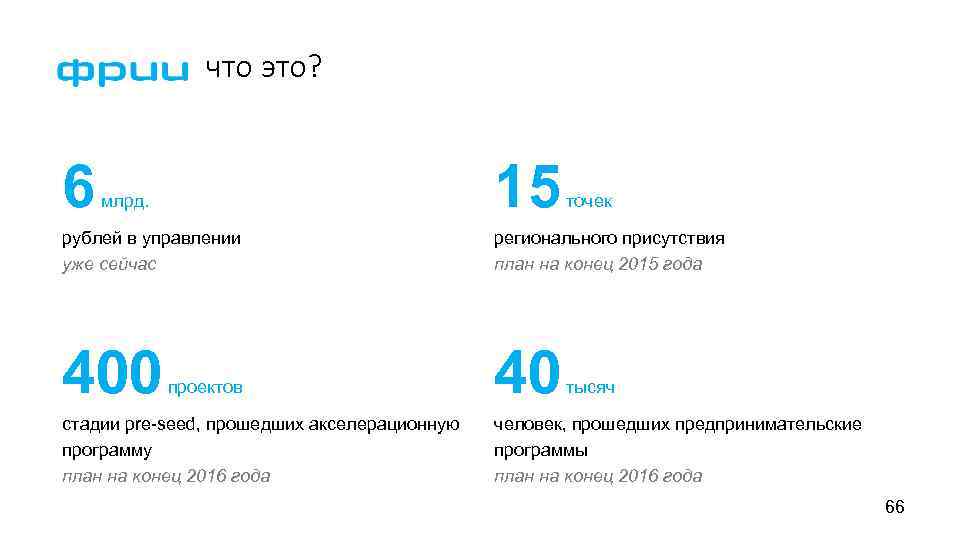 что это? 6 15 млрд. точек рублей в управлении уже сейчас регионального присутствия план