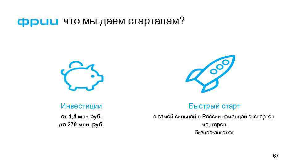 что мы даем стартапам? Инвестиции Быстрый старт от 1, 4 млн руб. до 270