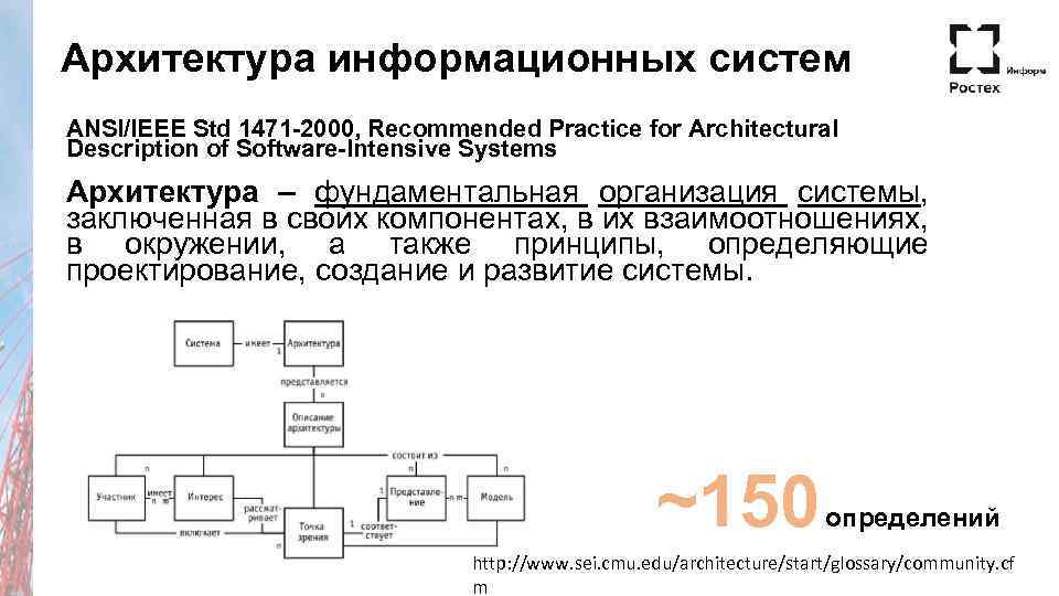 It архитектура предприятия