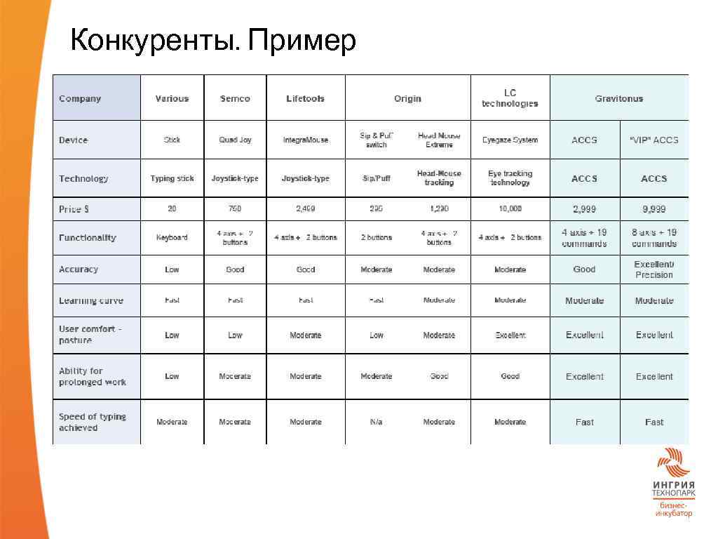 Примера компани. Карта конкурентов пример.