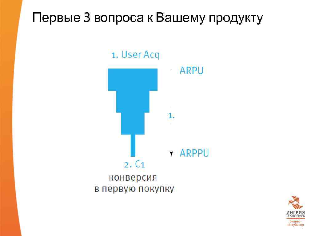 Первые 3 вопроса к Вашему продукту 