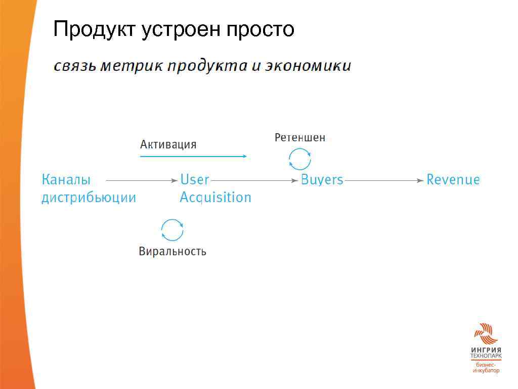 Продукт устроен просто 