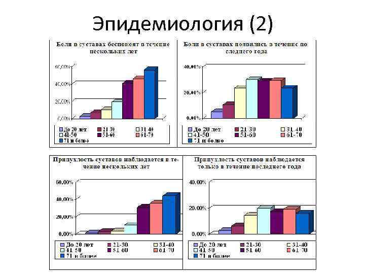 Эпидемиология (2) 