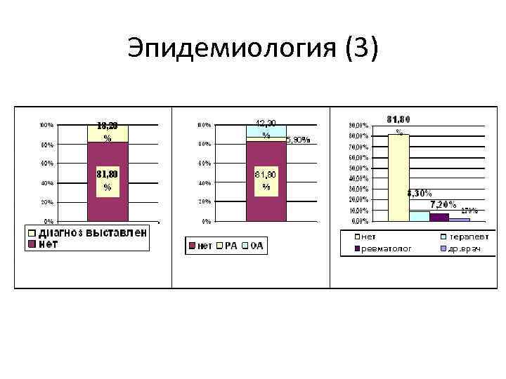 Эпидемиология (3) 