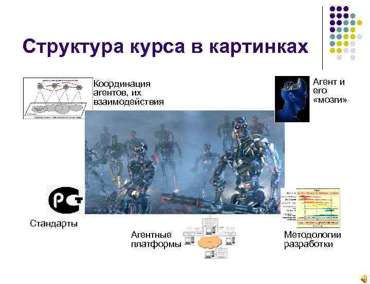 Структура курса в картинках Координация агентов, их взаимодействия Агент и его «мозги» Стандарты Агентные