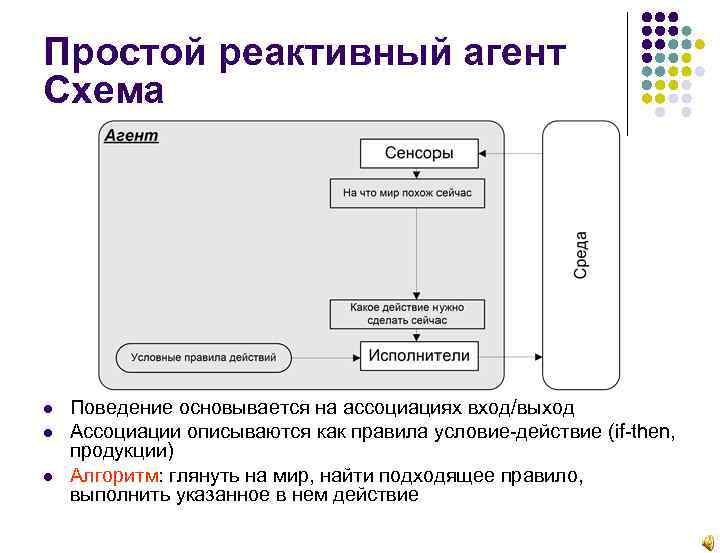 Приложение агентская схема