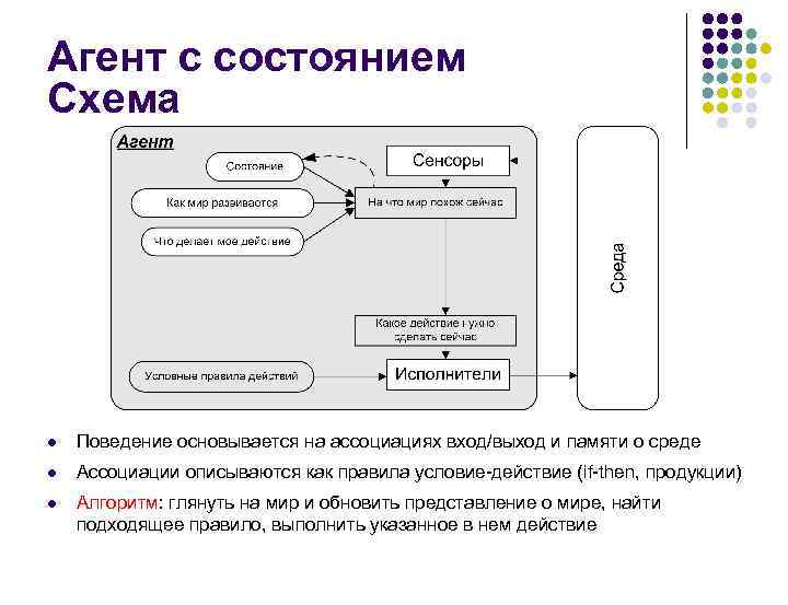 Агентские схемы в бухучете