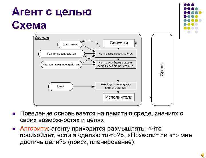 Бизнес по агентской схеме