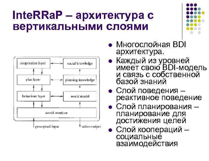 Inte. RRa. P – архитектура с вертикальными слоями Многослойная BDI архитектура. Каждый из уровней